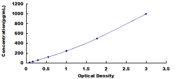 Human Oviductal Glycoprotein 1, 120kDa (OVGP1) ELISA Kit