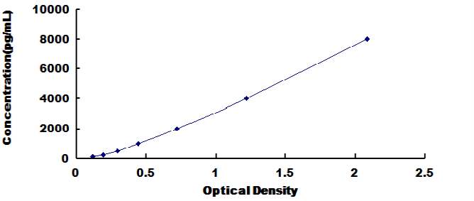 Human P-AKT ELISA Kit