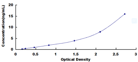 Human Coagulation Factor X (F10) ELISA Kit