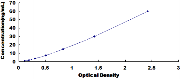 Mouse Protein Z Dependent Protease Inhibitor (ZPI) ELISA Kit