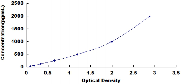 Human Collagen Type I Alpha 1 (COL1a1) ELISA Kit