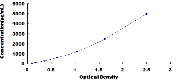 Bovine S100 Calcium Binding Protein (S100) ELISA Kit