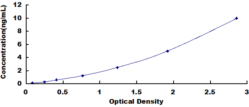 Human S100 Calcium Binding Protein (S100) ELISA Kit