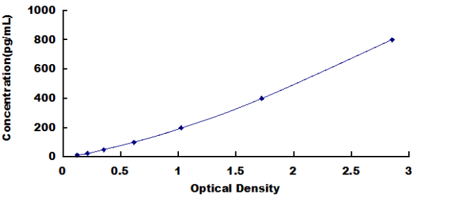 Equine Ubiquitin (Ub) ELISA Kit