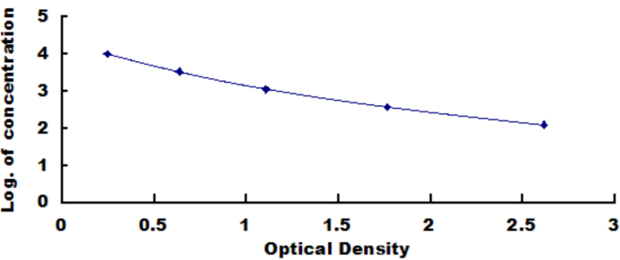 Human Proopiomelanocortin (POMC) ELISA Kit