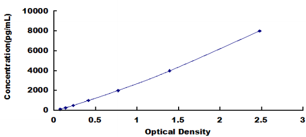 Human S100 Calcium Binding Protein A7 (S100A7) ELISA Kit