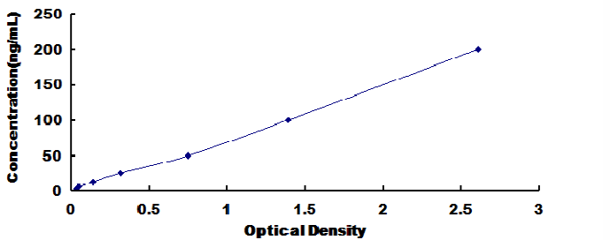 Simian Carbonic Anhydrase II (CA2) ELISA Kit