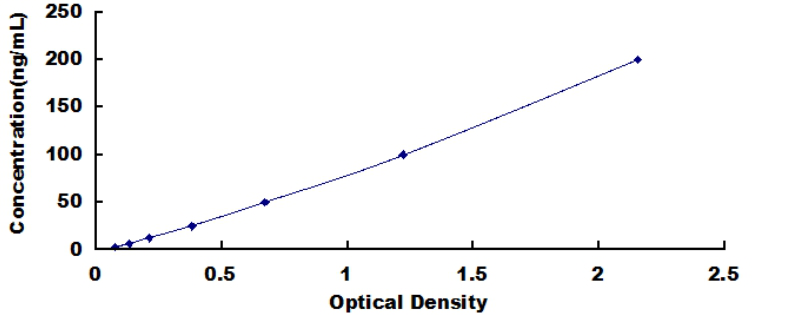 Human Amylase Alpha 1, Salivary (AMY1) ELISA Kit