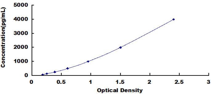 Rabbit Intercellular Adhesion Molecule 1 (ICAM1) ELISA Kit