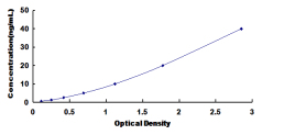 Bovine Lipopolysaccharide Binding Protein (LBP) ELISA Kit