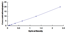 Bovine Ornithine Carbamoyl Transferase (OCT) ELISA Kit