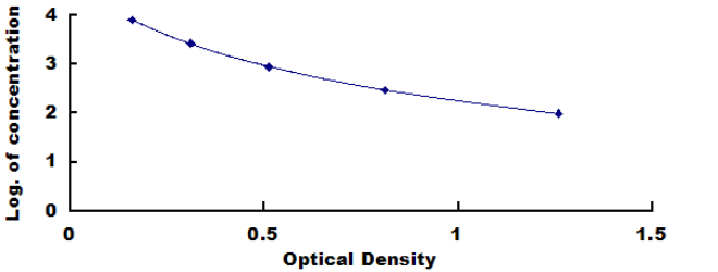 Human Beta-Crosslaps (bCTx) ELISA Kit