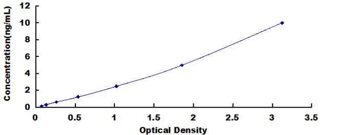 Human Vasoactive Intestinal Peptide Receptor 1 (VIPR1) ELISA Kit