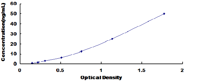 Bovine Deoxyribonuclease I (DNASE1) ELISA Kit