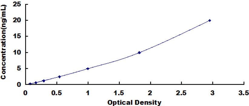 Mouse Nitric Oxide Synthase 2, Inducible (NOS2) ELISA Kit