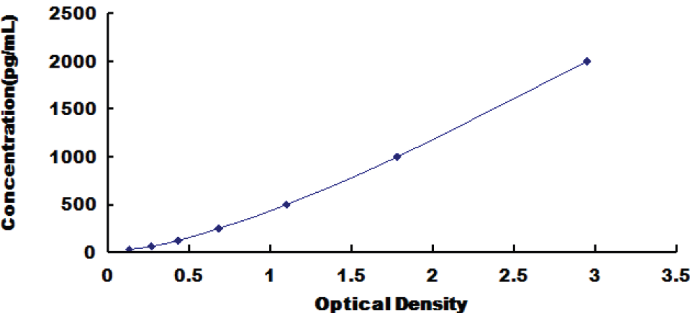 Human Extracellular Matrix Protein 1 (ECM1) ELISA Kit