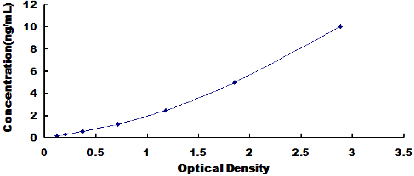 Human Latent Transforming Growth Factor Beta Binding Protein 2 (LTBP2) ELISA Kit