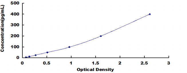 Simian Ubiquitin (Ub) ELISA Kit