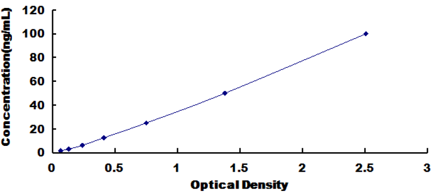 Human Anti-Complement 1q Antibody (Anti-C1q) ELISA Kit