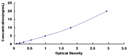 Human Transferrin Receptor (TFR) ELISA Kit