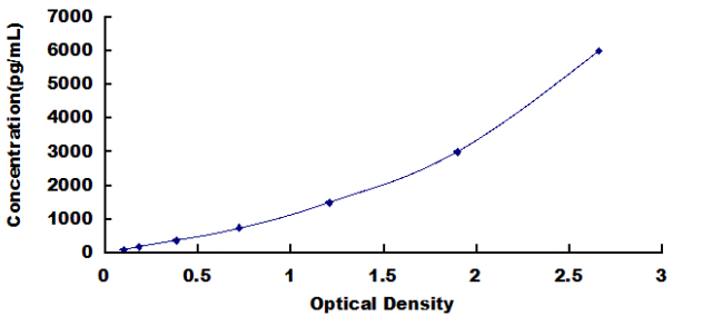 Human Defensin Alpha 3, Neutrophil Specific (DEFa3) ELISA Kit
