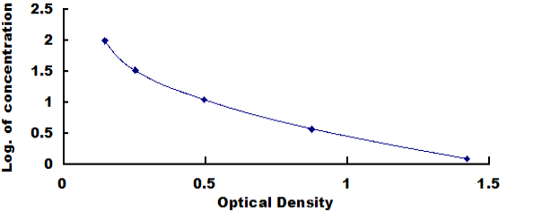 Mouse Afamin (AFM) ELISA Kit