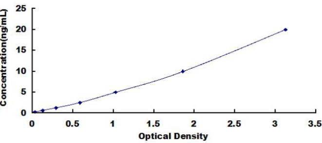 Rabbit Intercellular Adhesion Molecule 2 (ICAM2) ELISA Kit