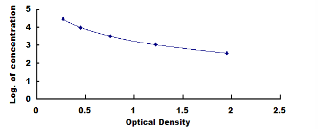 Human Fibrinopeptide B (FPB) ELISA Kit