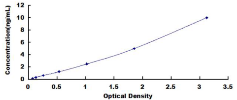 Human Absent In Melanoma 2 (AIM2) ELISA Kit