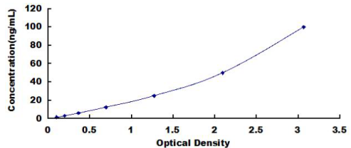 Human Asprosin ELISA Kit