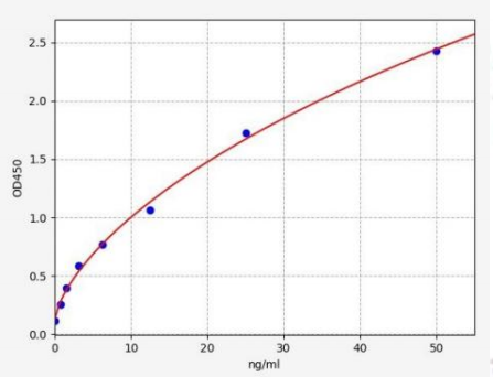 Goat IgG2a(Immunoglobulin G2a) ELISA Kit